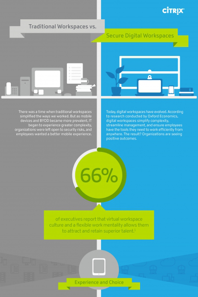 traditional_workspaces_vs_secure_digital_workspaces